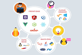 managing soc subsystems